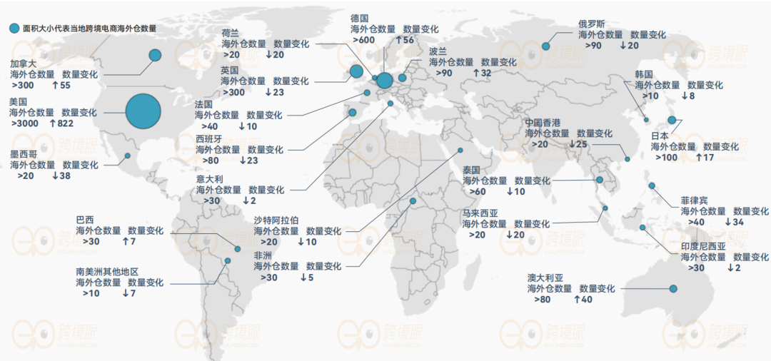 風(fēng)起云涌!2025年全球海外倉格局分布圖!